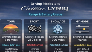 Do the Driving Modes in Cadillac Lyriq Offer Different Ranges or Battery Usages?