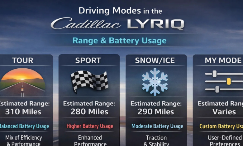 Do the Driving Modes in Cadillac Lyriq Offer Different Ranges or Battery Usages?