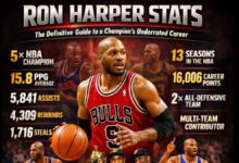 Ron Harper Stats