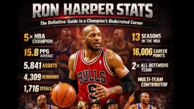 Ron Harper Stats