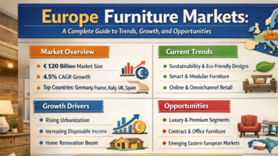 Europe Furniture Markets