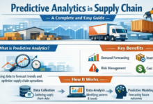 Predictive Analytics in Supply Chain