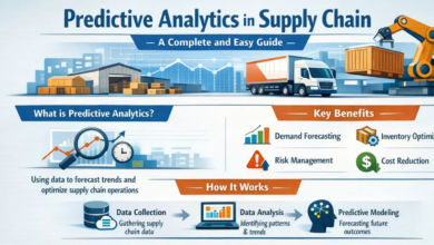 Predictive Analytics in Supply Chain