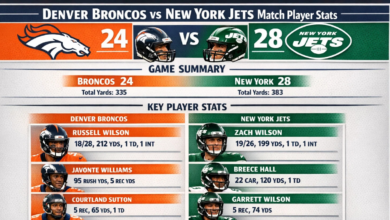 Denver Broncos vs New York Jets Match Player Stats