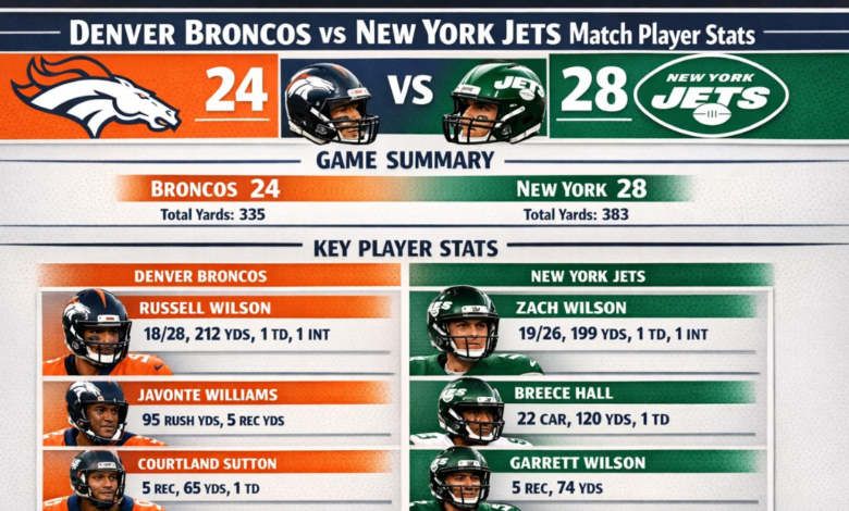 Denver Broncos vs New York Jets Match Player Stats