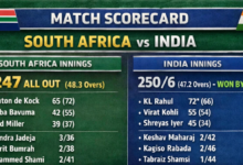 South Africa National Cricket Team vs India National Cricket Team Match Scorecard
