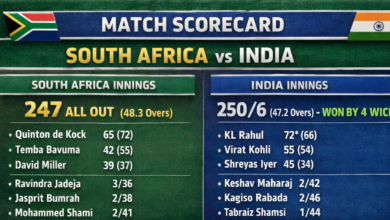 South Africa National Cricket Team vs India National Cricket Team Match Scorecard